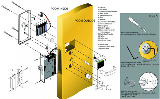 Het hoge Slot van de de Kaart Elektronische Deur van het Veiligheidshotel RFID met Hotelbeheersysteem